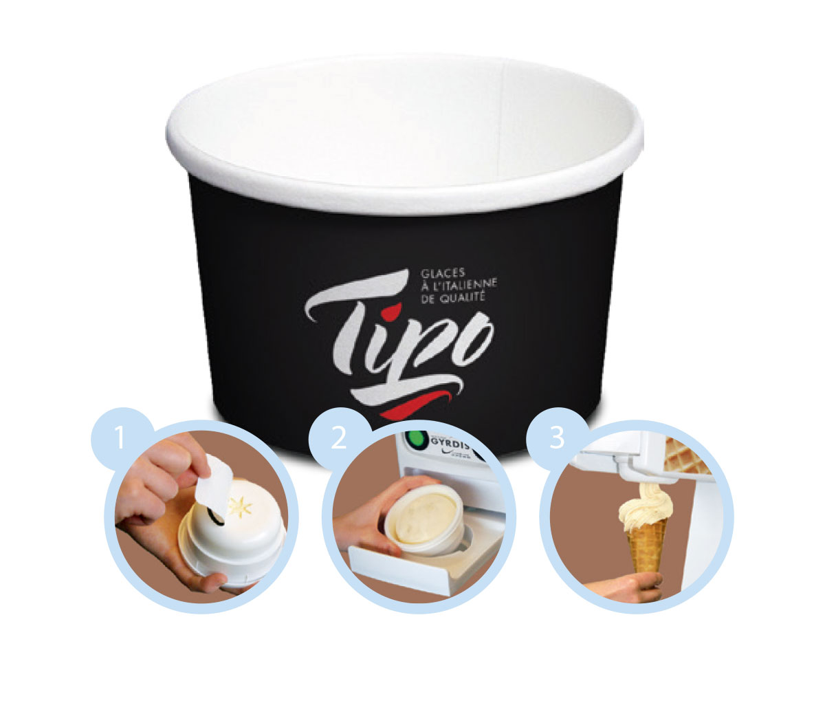 Tipo Soft-Serve Ice Creams – Gyrdis